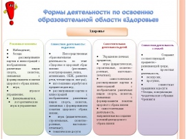 Методы и формы работы направленные на реализацию задач проекта